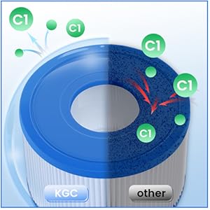 KGC 12 Stück VI Filter Pool, VI Filterkartusche Pool, Filter für Whirlpool, Aufblasbare Whirlpool-Filter kompatibel mit Bestway 58323E, kompatibel mit Coleman Saluspa 90427E, für Lay-Z-Spa