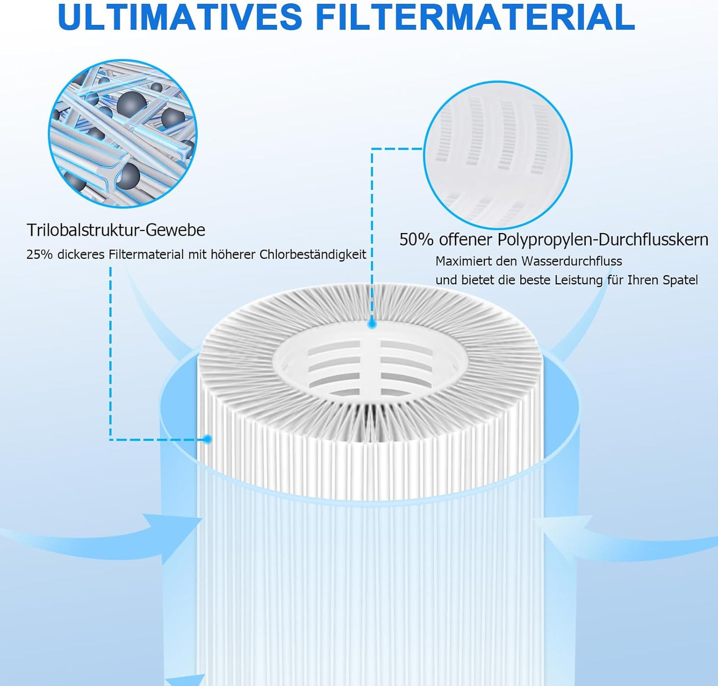 KGC 12 Stück VI Filter Pool, VI Filterkartusche Pool, Filter für Whirlpool, Aufblasbare Whirlpool-Filter kompatibel mit Bestway 58323E, kompatibel mit Coleman Saluspa 90427E, für Lay-Z-Spa
