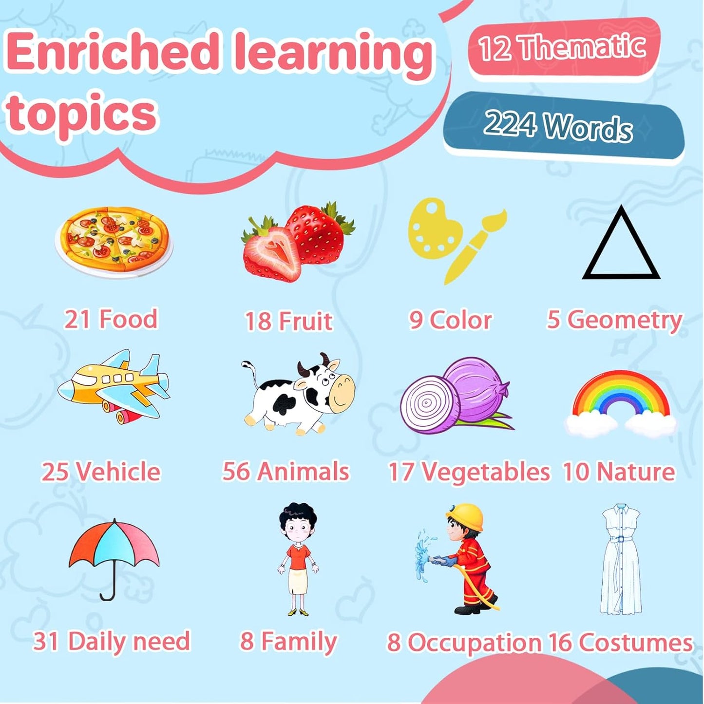 Talking Flash Cards for Toddler 1-6 Year Olds, Learning Montessori Toys with 224 Sight Words, Pocket Speech for Toddlers Therapy Toys, Children's Sensory Preschool Learning Educational Birthday Gifts
