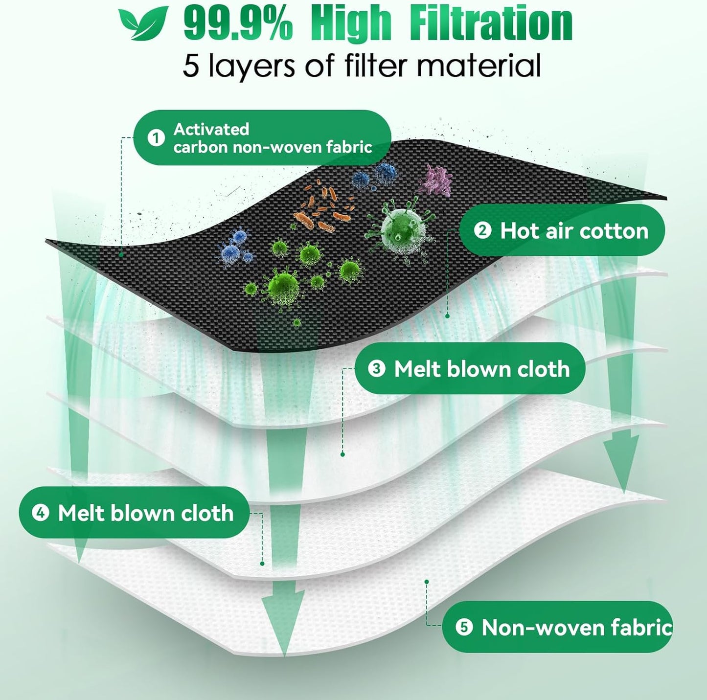 ROMIVO Vacuum Cleaner Bags Compatible with Vorwerk Kobold VK7S VK7 FP7S FP7 Vacuum Cleaner Battery Pack of 10