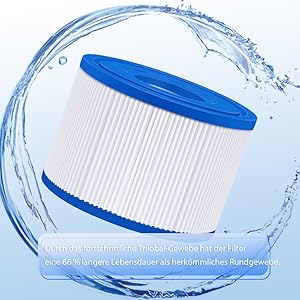 KGC 12 Stück VI Filter Pool, VI Filterkartusche Pool, Filter für Whirlpool, Aufblasbare Whirlpool-Filter kompatibel mit Bestway 58323E, kompatibel mit Coleman Saluspa 90427E, für Lay-Z-Spa
