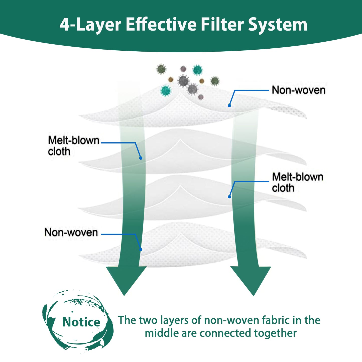 KGC 14 Pack Dust Bags for Eufy E28 Omni, Compatible with Eufy E25 Omni, for Eufy E28 Omni Robot Vacuum, 3.2L Large Capacity Replacement Vacuum Bags, Heavy-Duty 4-Layer Filtration