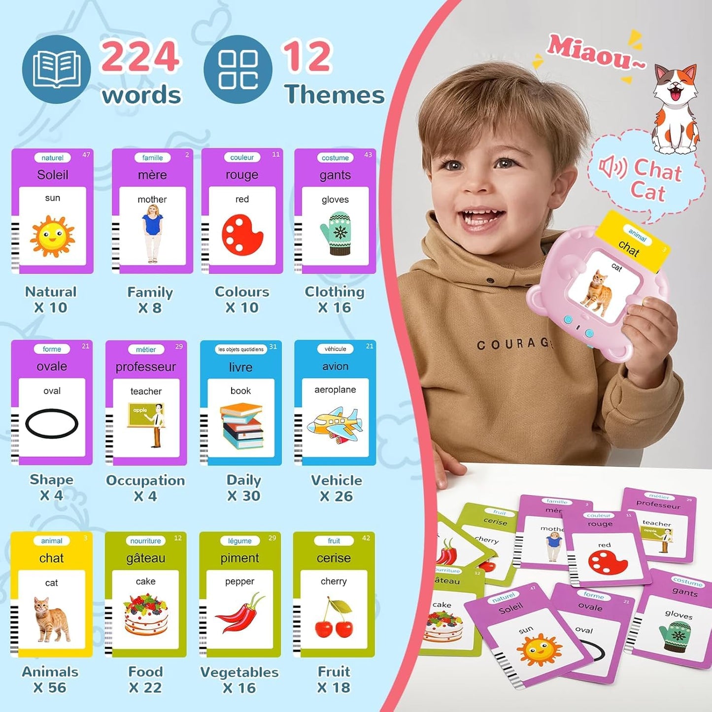 Kids Toddler Talking Flash Cards with 224 Sight Words, Learning Montessori Toys, Speech Therapy Toys, Preschool Learning Educational Toys, Birthday Gifts for Age 1 2 3 4 5 Years Old Boys and Girls