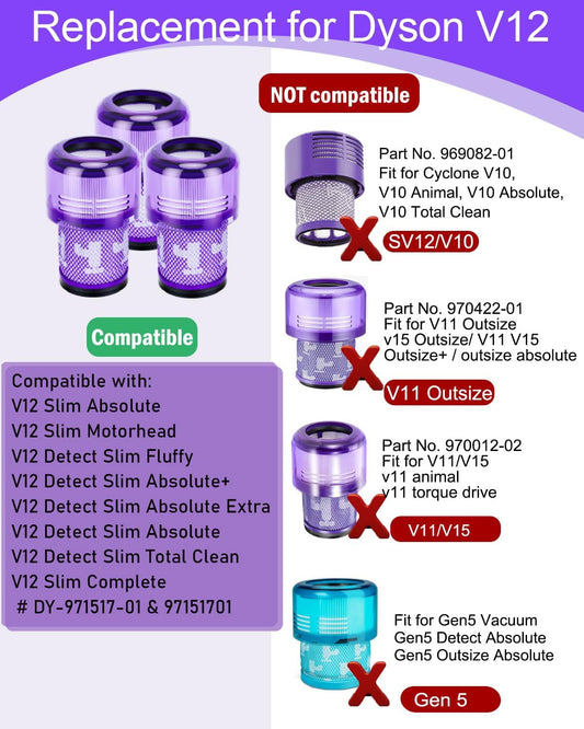 ROMIVO Pack of 3 Filters for Dyson V12, Filter for Dyson V12 Slim Absolute Filter Absolute Total Clean/Extra/Fluffy Vacuum Cleaner Washable Accessories Replace Part 971517-01