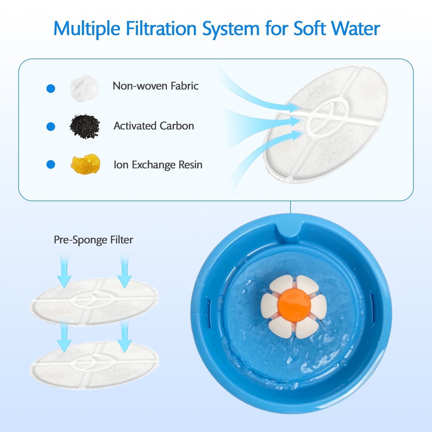 KGC 95oz/2L Pet Fountain Automatic with filter for Cat Dog Multiple Pets Water Dispenser